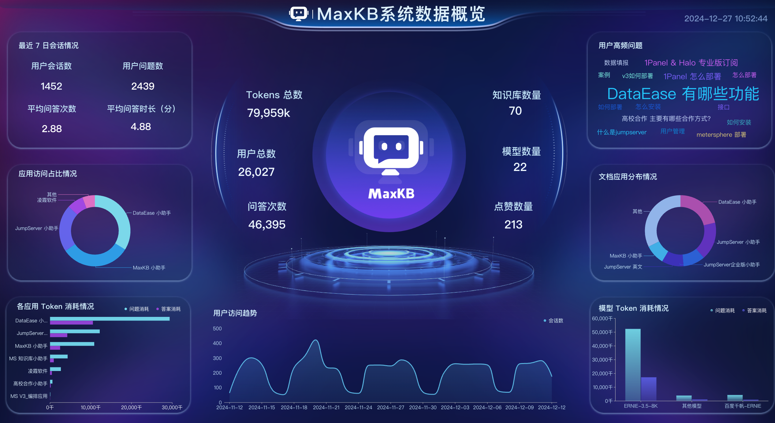 MaxKB 系统数据概览